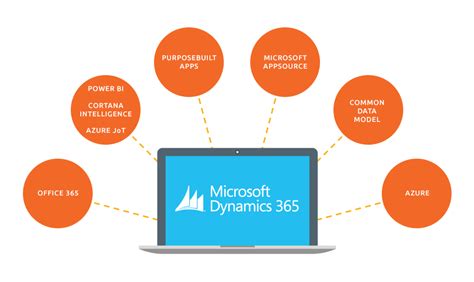 Microsoft Dynamics 365 Illuminance Solutions