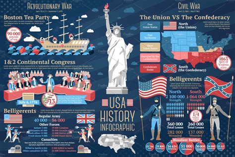 Set Of American History Infographics Illustrations ~ Creative Market