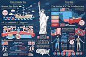 Set of American History infographics | Illustrations ~ Creative Market