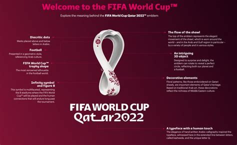 All You Need To Know About The Qatar World Cup 2022 Emblem
