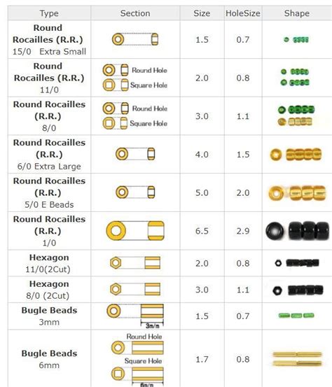 Seed Beads Sizes Chart
