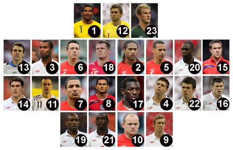 England World Cup Squad Given Shirt Numbers David James No1 Peter