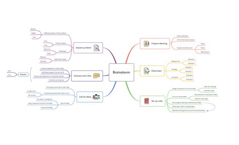 Initiation Au Mind Mapping Avec Xmind Mapa Conceptual Mapas Mapas My