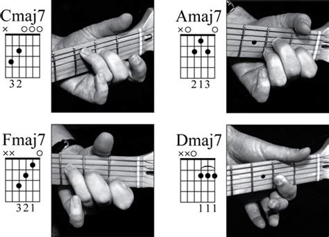 How To Play Open Position Major 7th Chords On The Guitar Dummies