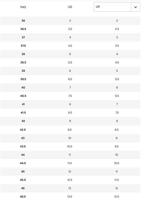 Do Balenciaga Sneakers Run Small Size Chart By Curashion