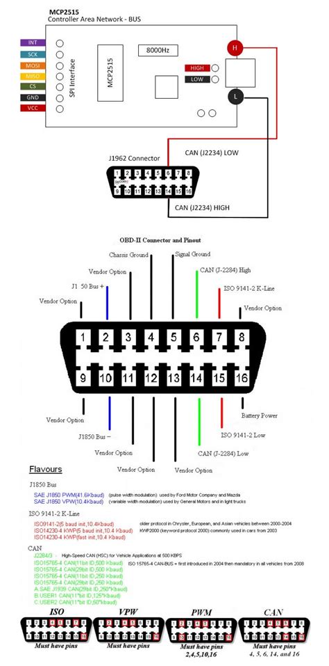 Obd2 Pinout Obd2 Wiring Diagram Database