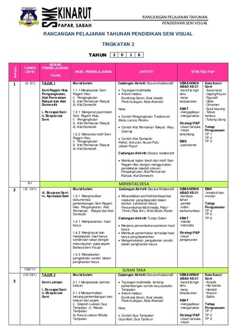 Selari dengan perkembangan pesat teknologi digital, kementerian pendidikan malaysia akan menggunakan teknologi dan kandungan digital dalam dalam bidang pendidikan. Jom Dapatkan Rpt Pendidikan Seni Visual Tingkatan 2 Yang ...