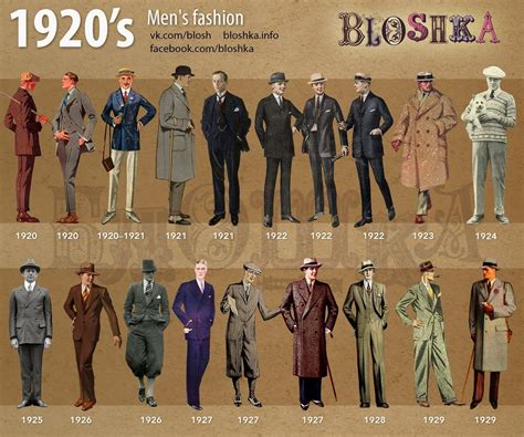 1920s Fashion History Timeline Fashionstory