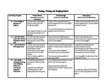 Chasing, Fleeing and Dodging Rubric | Rubrics, Physical ...