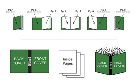 Perfect Bound Booklet Printing Order Short Run Catalogs Slb Printing