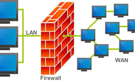 Stateful Multilayer Inspection Firewall Archives Bbamantra