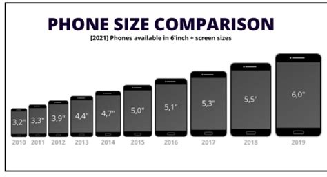 Cell Phone Size Comparison Chart