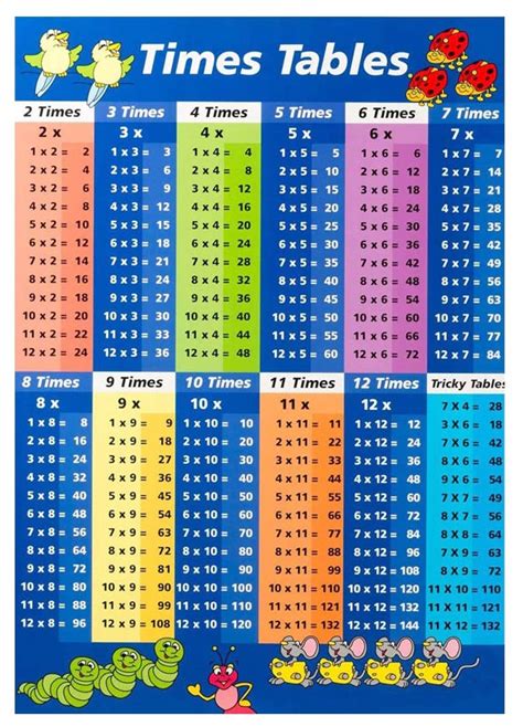 Free Printable Times Table Chart 1 12 Jaftiny