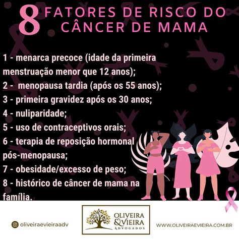 Top 7 Fatores De Risco Cancer De Mama 2022