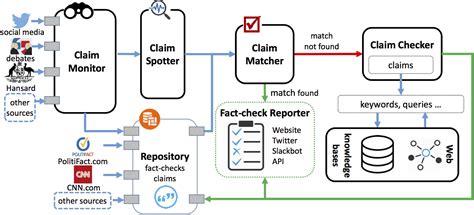 Toward Automated Fact Checking Proceedings Of The 23rd Acm Sigkdd