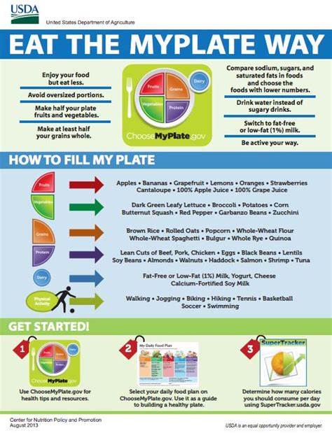 To maintain a healthy weight adults need at least 30 minutes a day of moderate activity on 5 days a week (or 150 minutes a week); Healthy People 2020 on Twitter: "Share this INFOGRAPHIC to ...