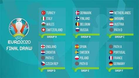 Türkiye a milli futbol takımı, i̇talya euro 2020'de takımlar 4'erli 6 grupta yer alacak. EURO 2020'ye doğru: Türkiye ve Rusya'nın rakipleri belli oldu