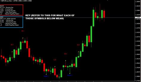 10 Best Chart Pattern Recognition Indicator For Mt4 Download Free