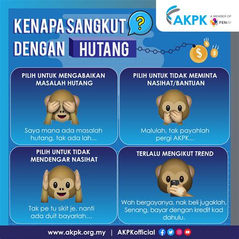 Kenapa Sangkut Dengan Hutang Akpk