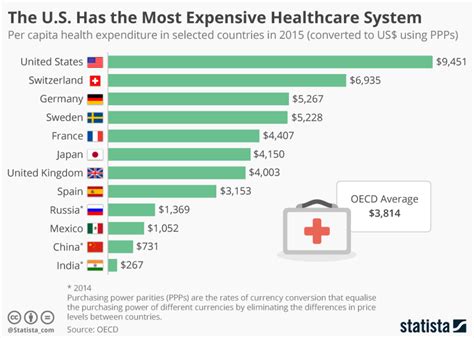 Who Claims Medical Expenses Canada at Teresa Johnson blog