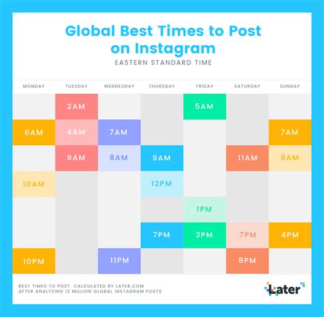 When Is The Best Time To Post On Instagram In 2022