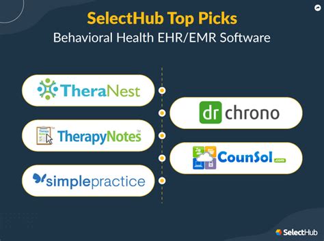 Best Behavioral Health Ehr And Emr Software Systems 2023