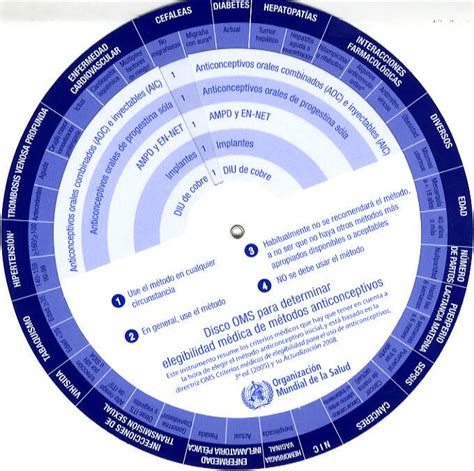 Disco para determinar criterios médicos de elegibilidad para el uso de anticonceptivos