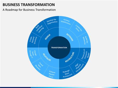 Business Transformation Powerpoint Template Sketchbubble Riset