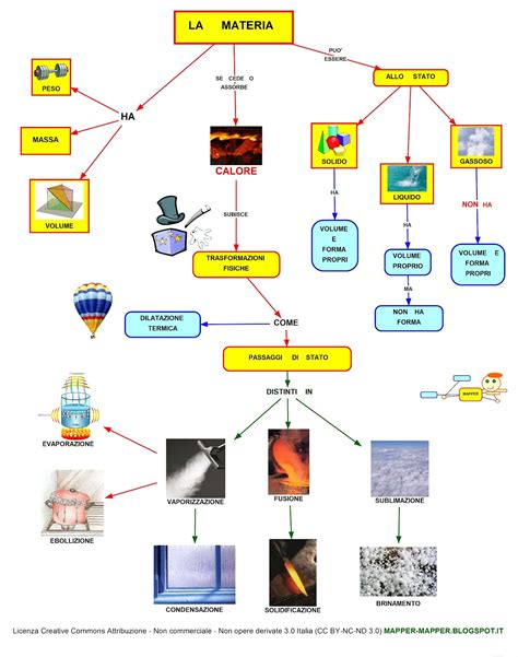 Mapper Materia