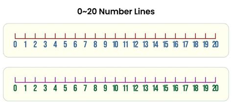 Free Printable Number Line To 20 Number Line Printable Number Line