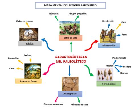 Arriba Imagen Mapa Mental Del Arte Rupestre Abzlocal Mx