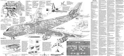 Boeing 747 Airliner Aircraft Plane Airplane Boeing 747 Transport