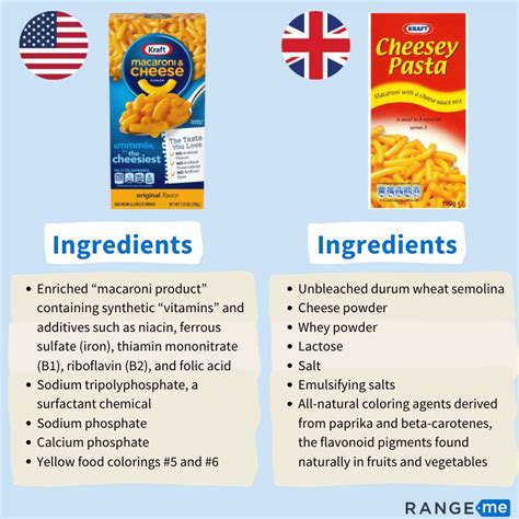 Taking A Closer Look At Food Standards Eu Versus Us The Rangeme Blog