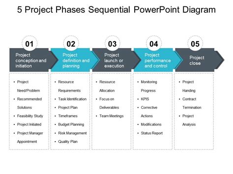 Project Phases Sequential Powerpoint Diagram Powerpoint Slide Images