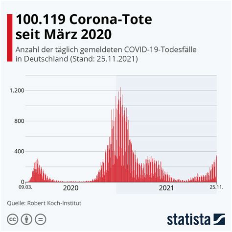 Infografik 100119 Corona Tote Seit März 2020 Statista