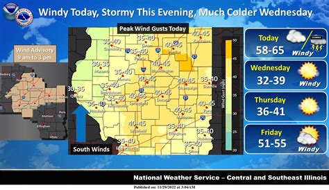 Nws Lincoln Il On Twitter Windy And Mild Today Windy And Cold