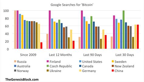 The us, germany, and france, with 2,625, 2,016, and 698 reachable nodes respectively. Blog | TradeBlock