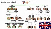 Árbol Genealógico Familia Real Inglesa | 【 Toda La Información
