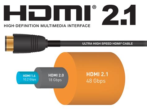 Hdmi 21 Specification Sees Strong Adoption Numbers And New