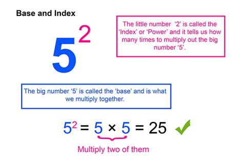 Indices Says How Many Times A Number Can Be Multiplied