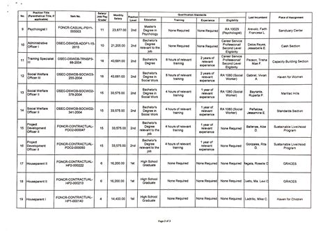 Dswd Ncr Vacant Position As Of July 28 2021 Deadline Of Submission On August 06 2021 Dswd