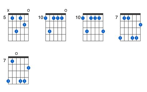 D Minor 9 Guitar Chord Gtrlib Chords