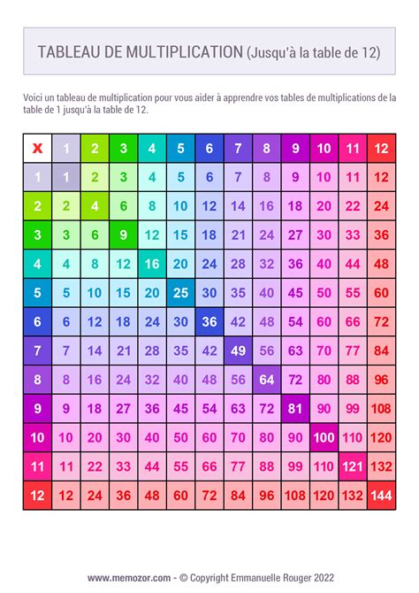 Tableau de multiplication Coloré 1 à 12 à Imprimer Gratuit Memozor