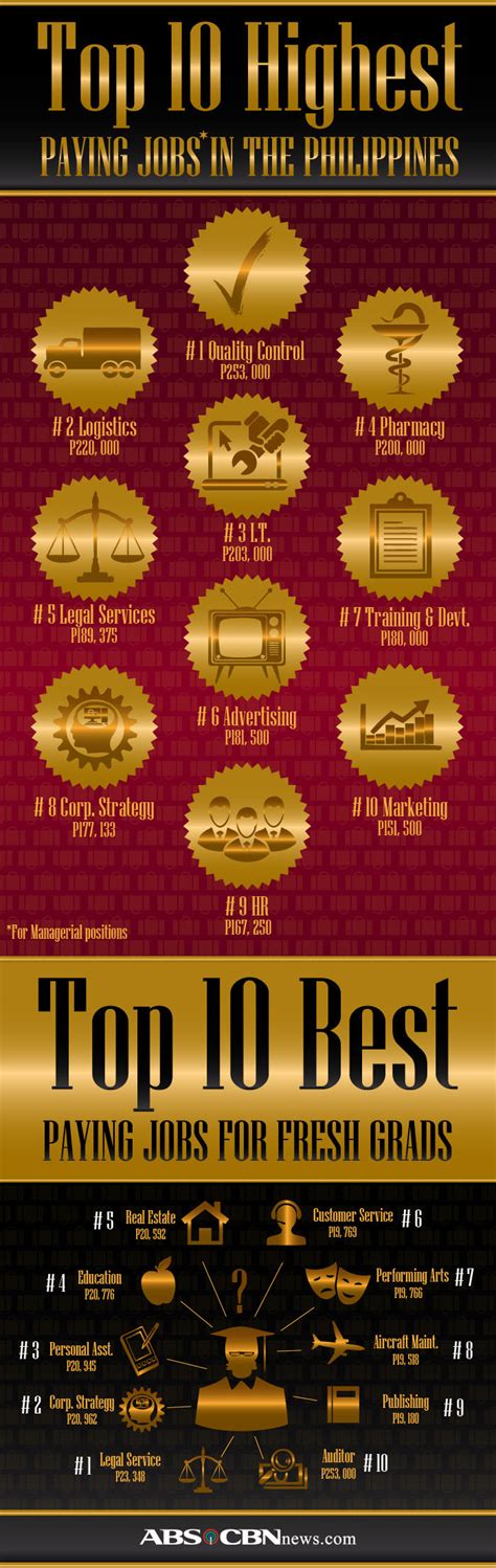 infographic top 10 highest paying jobs in the philippines paying jobs high paying jobs good