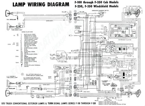 Wiring diagrams ford by year. Ford F250 Trailer Wiring Harness Diagram | Free Wiring Diagram