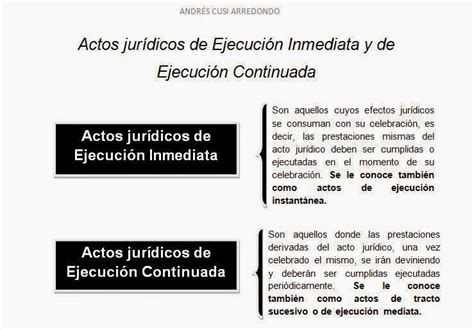 Andrés Eduardo Cusi Arredondo Actos JurÍdicos De EjecuciÓn Inmediata Y