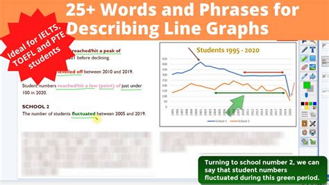 English Vocabulary Lesson 25 Words And Phrases To Describe Line