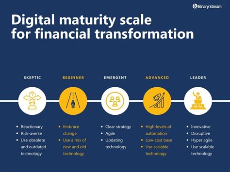 Best Practices To Build Your Financial Transformation Roadmap