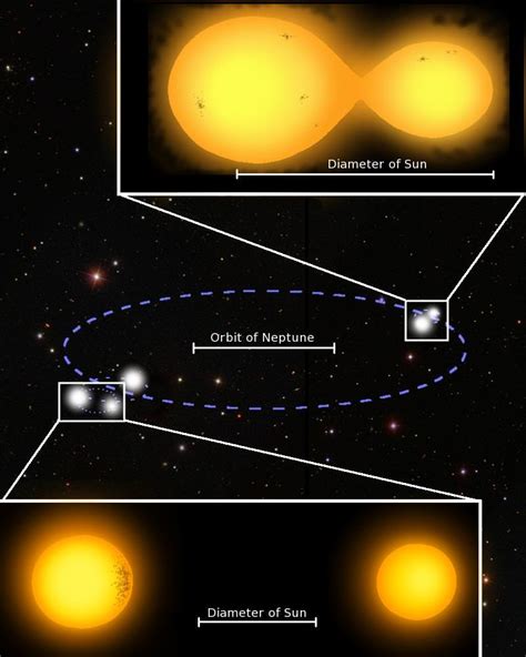 Astronomers Spot A Intriguing 5 Star Multiple System Universe Today