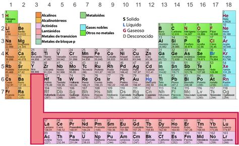 Tabla Periódica De Los Elementos Químicos Tp Laboratorio Químico In